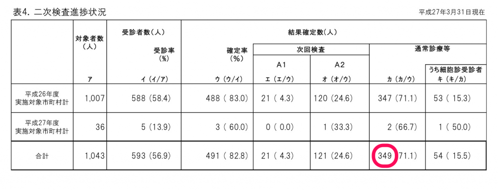 第１９回検討委員会資料より　本格検査 http://www.pref.fukushima.lg.jp/uploaded/attachment/115322.pdf