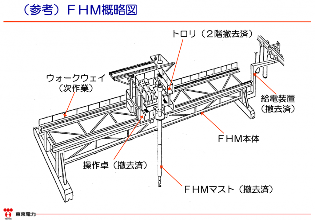 http://www.meti.go.jp/earthquake/nuclear/pdf/150226/150226_01_3_5_04.pdf