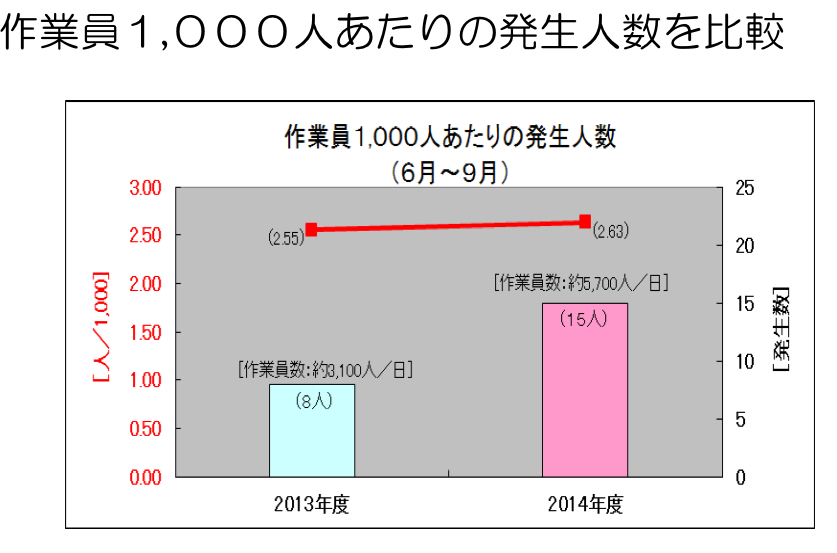 http://www.meti.go.jp/earthquake/nuclear/decommissioning/committee/osensuitaisakuteam/2015/pdf/150528_01_3_04_04.pdf