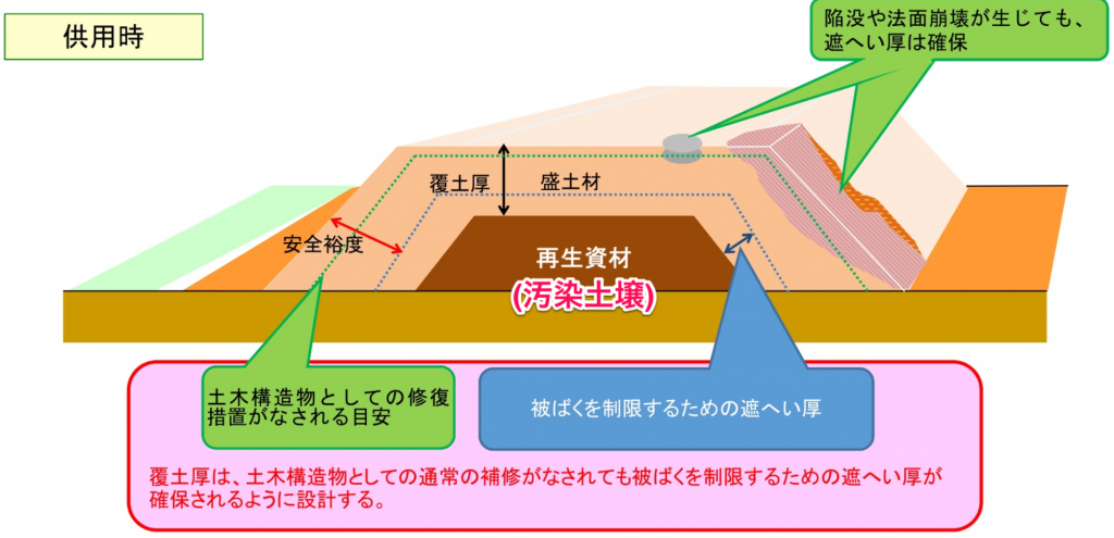 https://josen.env.go.jp/chukanchozou/facility/effort/investigative_commission/pdf/proceedings_160330_03.pdf